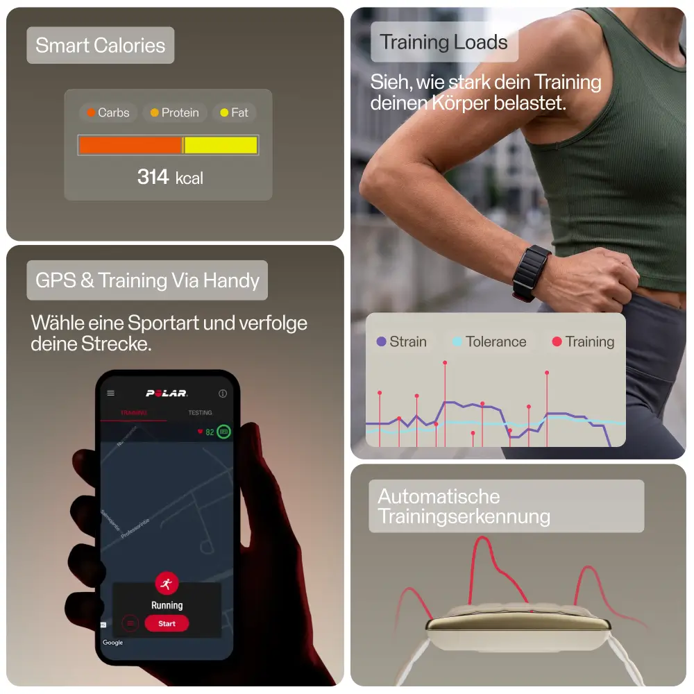 Funktionsübersicht des POLAR Loop. Enthalten sind Grafiken zu Smart Calories mit der Aufteilung in Kohlenhydrate, Proteine und Fette, Training Loads zur Belastungsanzeige, GPS-Tracking via Smartphone auf einer In-App-Karte sowie die automatische Trainings