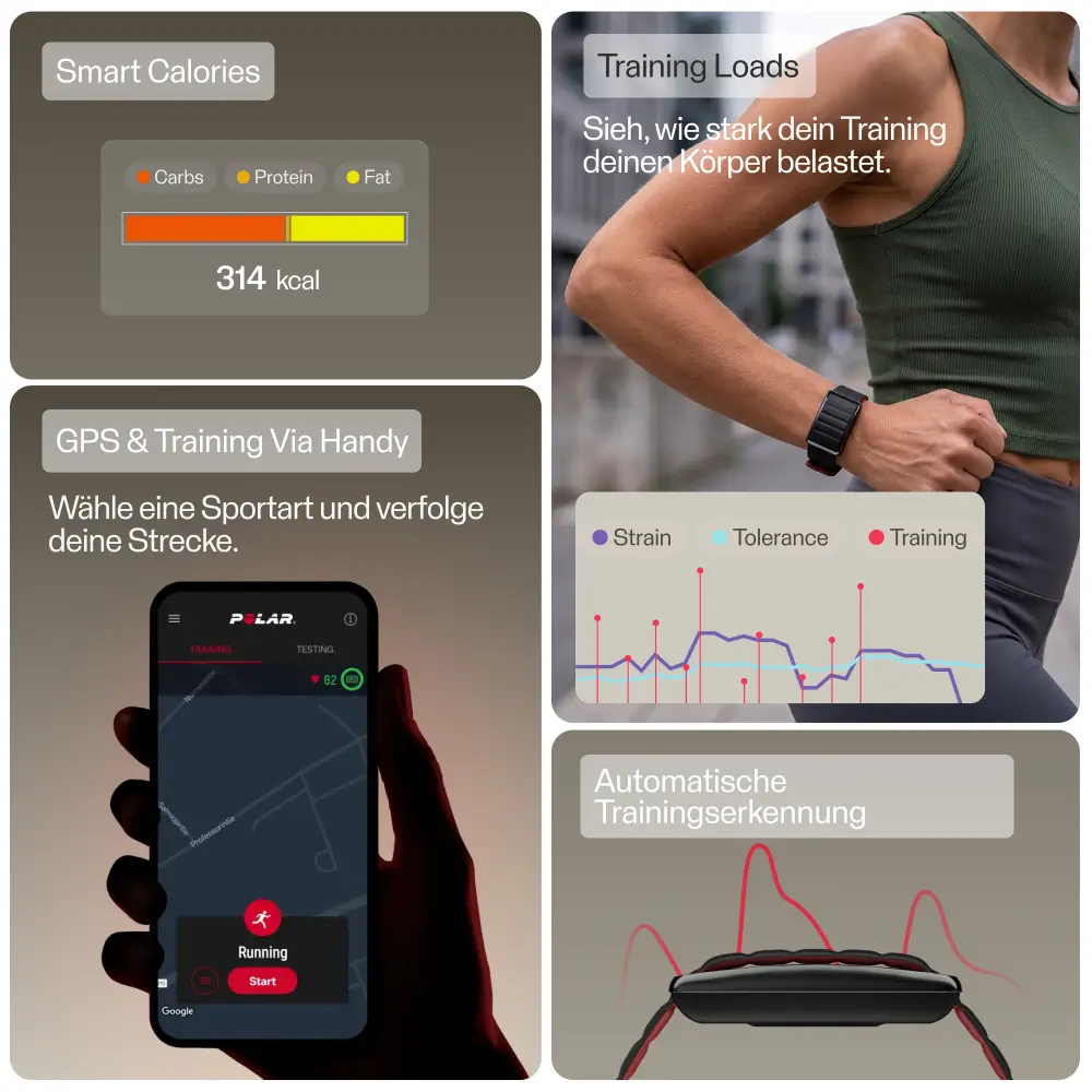 Funktionsübersicht des POLAR Loop. Enthalten sind Grafiken zu Smart Calories mit der Aufteilung in Kohlenhydrate, Proteine und Fette, Training Loads zur Belastungsanzeige, GPS-Tracking via Smartphone auf einer In-App-Karte sowie die automatische Trainings