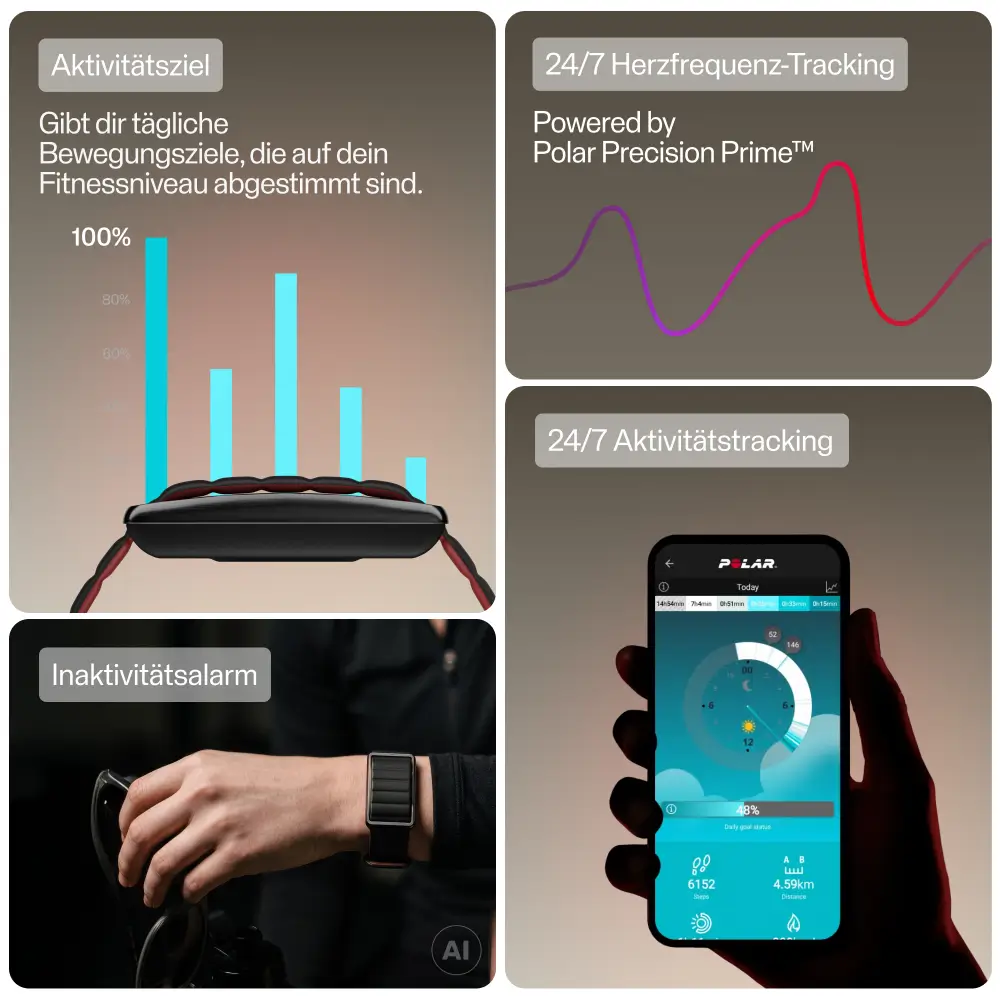 Übersichtsgrafik der Tracking-Funktionen des POLAR Loop. Gezeigt werden vier Kacheln: Aktivitätsziel mit einem Balkendiagramm, 24/7 Herzfrequenz-Tracking powered by Polar Precision Prime, Inaktivitätsalarm am Handgelenk und 24/7 Aktivitätstracking in der