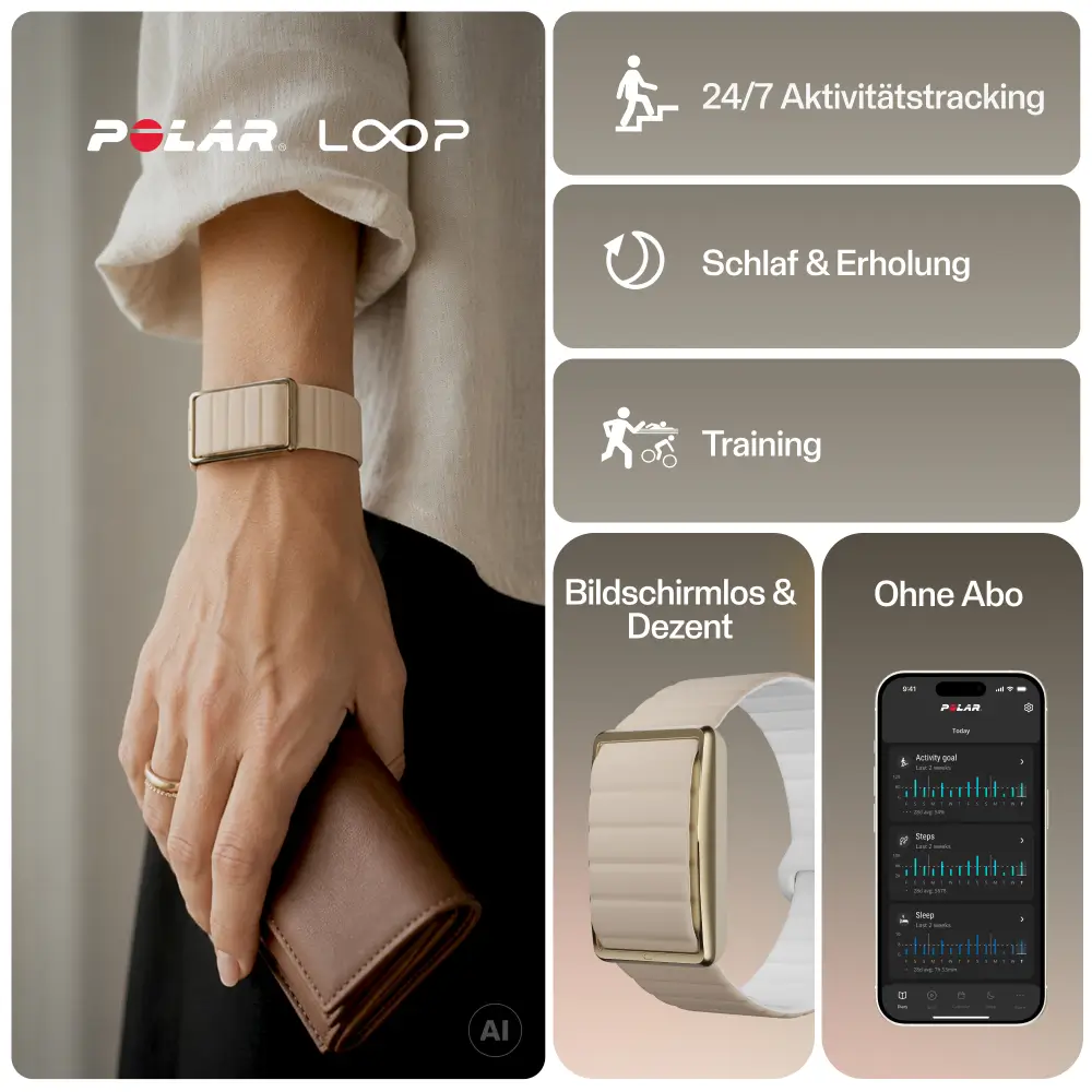 Übersichtsgrafik zum POLAR Loop Tracker. Links hält eine Person eine Geldbörse und trägt das dezente, bildschirmlose Armband in Beigeton. Rechts werden die Funktionen 24/7 Aktivitätstracking, Schlaf & Erholung, Training sowie die kostenlose Polar Flow App