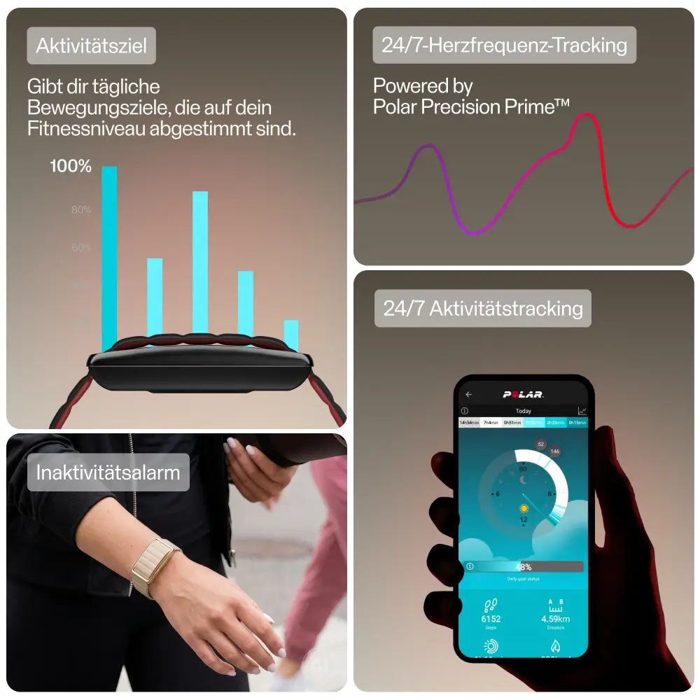 Übersichtsgrafik der Tracking-Funktionen des POLAR Loop. Gezeigt werden vier Kacheln: Aktivitätsziel mit einem Balkendiagramm, 24/7 Herzfrequenz-Tracking powered by Polar Precision Prime, Inaktivitätsalarm am Handgelenk und 24/7 Aktivitätstracking in der